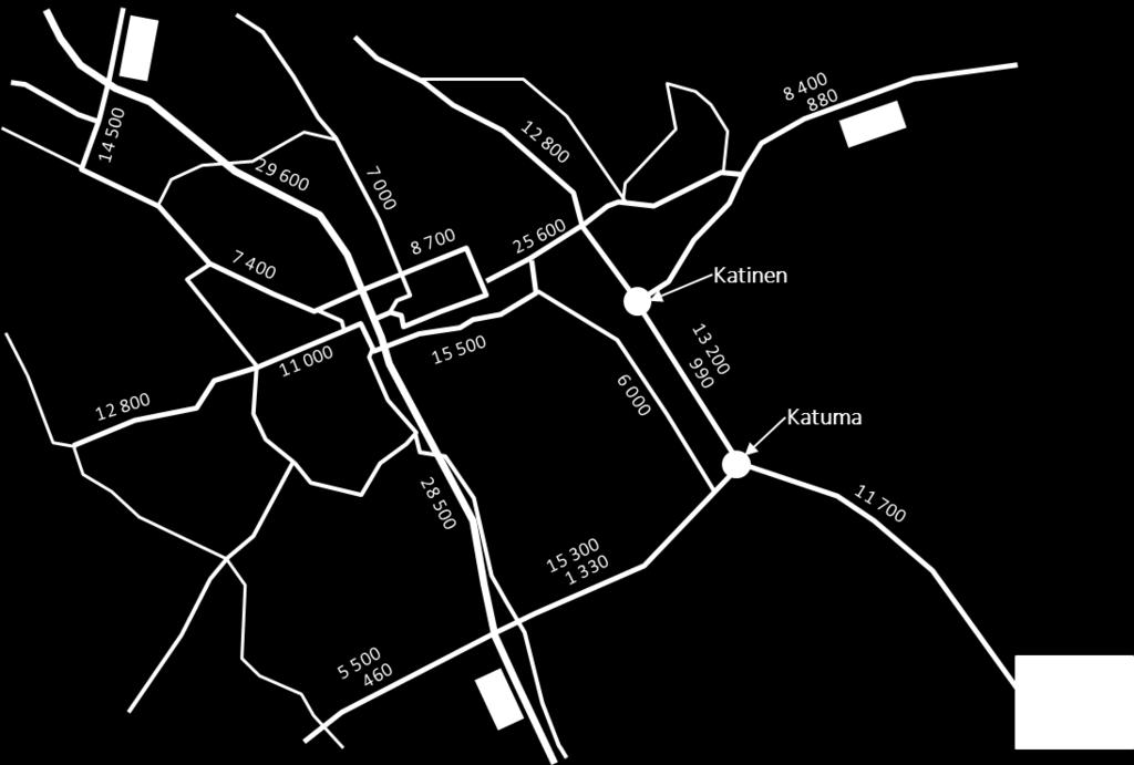 Hämeenlinnan liikennemäärät 2015