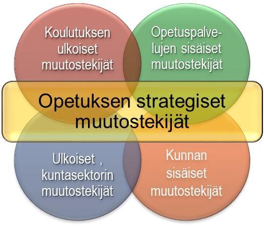 JOHDANTO Tämä dokumentti on Kuopion kaupungin koulutuspoliittisen ohjelman tiivistelmä ja koskee