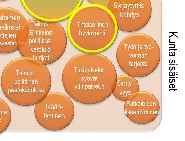 Opetuksen ja koulutusjärjestelmän ulkoiset muutostekijät ja tarpeet Suomen koulutuspolitiikan ja