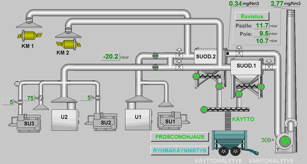 25 KUVIO 19. Tuhkankäsittely- ja kärynpoistojärjestelmä (Proscon automaatiojärjestelmä 2014.) 4.8 Rakeistus Rakeistuksessa valmistetaan sinkkipulveria puhdistamon prosessia varten.