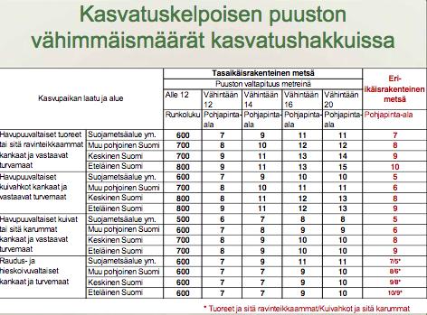 TAULUKKO 1.