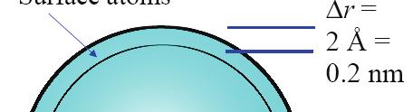 The transparancy borrowed from Kai ordlund Why does nano