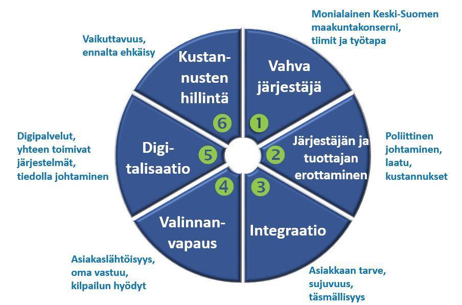 Kuva 3. Uudistuksen kulmakivet 2.