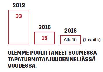 VUOSI