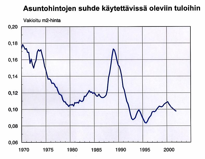 ASUNTOHINTOJEN SUHDE KÄYTETTÄVISSÄ