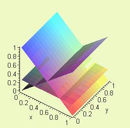 35 Redusoidun riviporrsmuodon utt tilnne on esimerisi seurv: b rref[a b]=[rrefa b ]= c d, eli näyy. x x3 = b x + cx3 = d x3 = jost ristiriit = Geometrisesti tilnne on oheisen uvn ltinen.