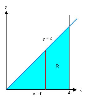86 Esimerejä. I= olmio. R xyd, missä R on suorien y=x j x=4 seä x-selin rjm 4 x 4 4.