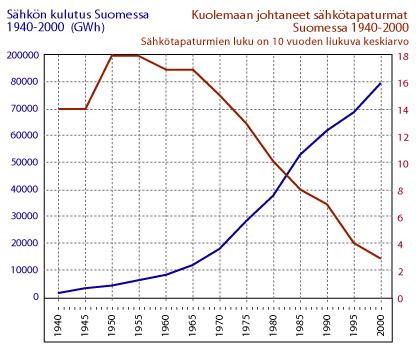 Sähkötapaturmat suomessa 11.