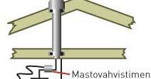 VHF-antenni: kanavat 5-12 Vahvistus = 9 db