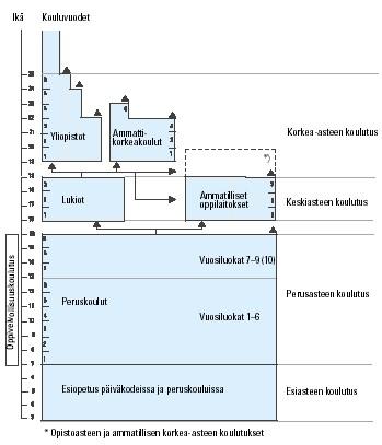 Koulutusluokitus on