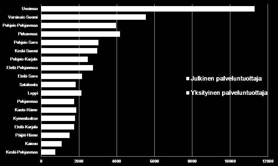 Kotihoidon asiakkaat, säännöllinen ja lyhytaikainen hoito 30.