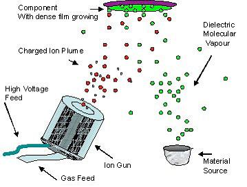 Ion beam