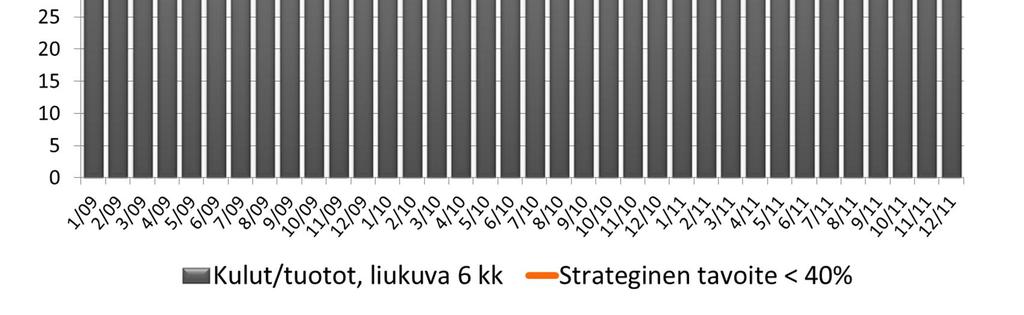 (238) Kumulatiivinen operatiivinen