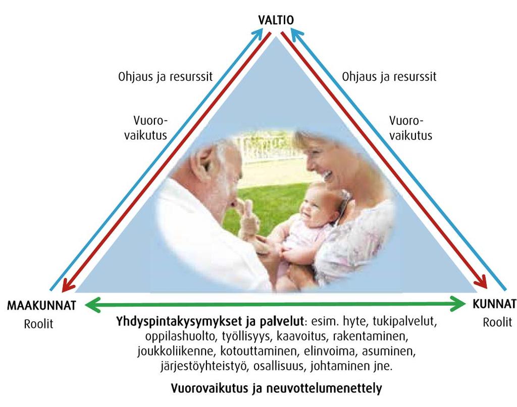 Rajapinnoista yhdyspinnoiksi 13
