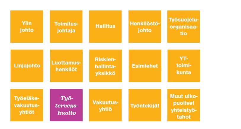 Tiedänkö Osaanko Haluanko Pystynkö Kykenenkö Perustehtävän selkiyttäminen Osaamisen täydentäminen Työnjohdolliset toimenpiteet Työjärjestelyt ja/tai työvälineet