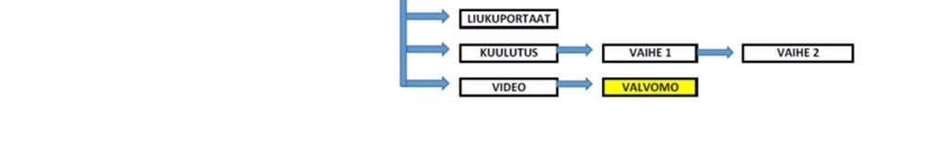 TAK = turva-automaatioalakeskus VAK =