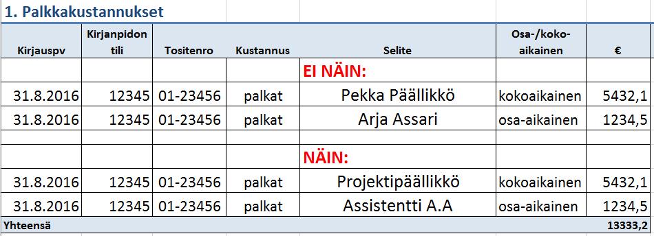 Henkilötiedot Eura2014 järjestelmässä Maksatushakemuksen taustalomakkeiden tietokentissä, kustannusrivin nimessä tai selitteessä ei saa