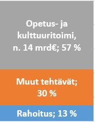 rahoituslaskelman mukaiset ulkoiset tulot ja