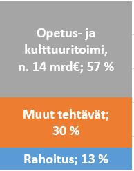 rahoituslaskelman mukaiset ulkoiset tulot ja