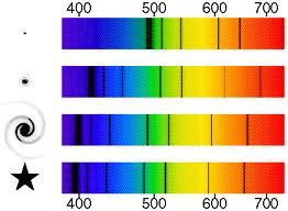 Punasiirtymä Kaukaisten galaksien spektriviivat siirtyneet pidemmille aallonpituuksille hgp://www.astro.ucla.edu/~wright/doppler.