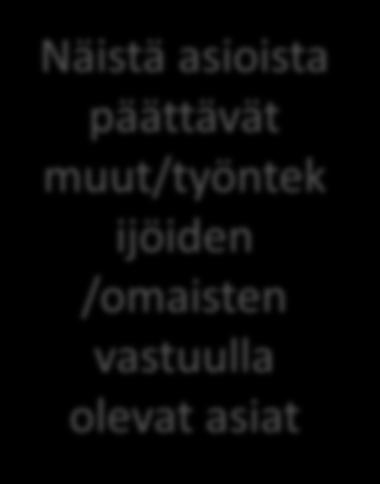 vastuulla Näistä asioista päättävät