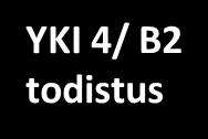 UUSI MALLI-luonnos :EU/ETA-alueen ulkopuolelta tulevan sairaanhoitajan pätevöitymisprosessi Valvira YKI 3/ B1 todistus vähintään Metropolia selvitykset, DIAK ja Turku alkutestit Moduulit AMK:t DIAK/