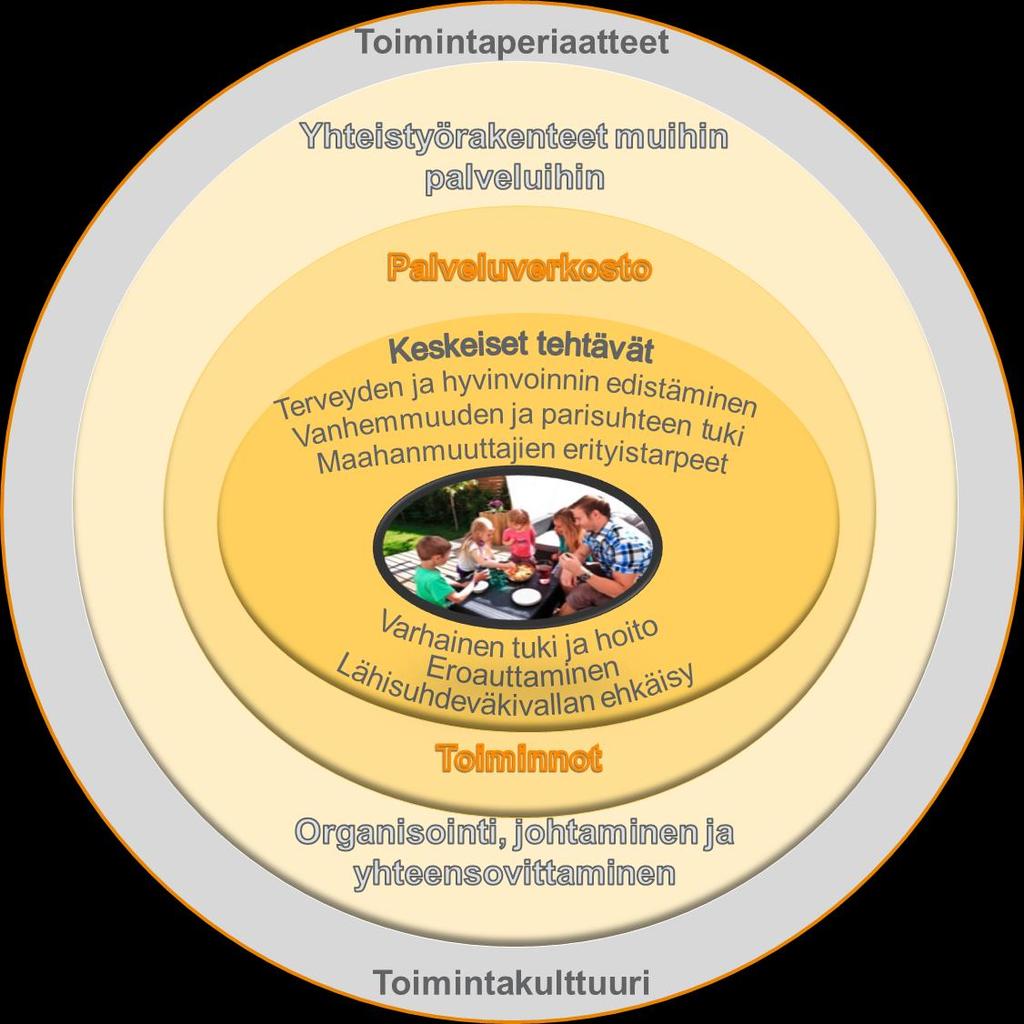 Perhekeskustoimintamallin