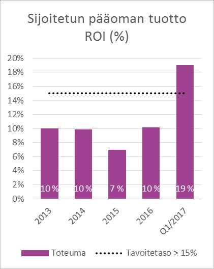 Strategia ja siihen liittyvät toimenpiteet katsauskauden aikana Alma Median strategisen kehittämisen päälinjat ovat nykyisen liiketoiminnan kehittäminen ja laajentaminen, sekä kasvu uusille