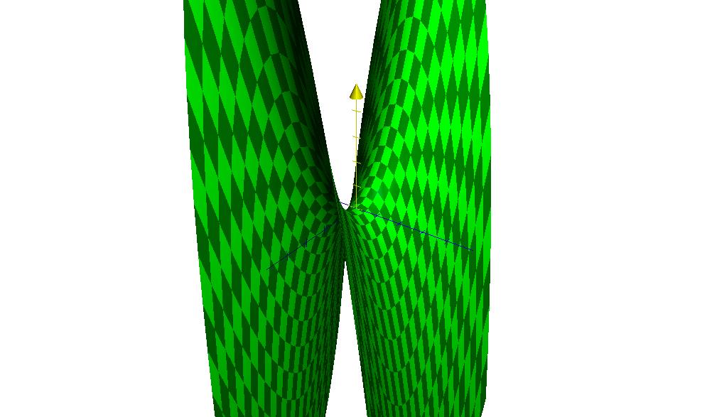 f(x) = x 2 y 2 ; satulapiste Esim. f(x,y) = x 3 + 6xy 2 2y 3 12x. Etsi funk4on maksimit ja minimit.