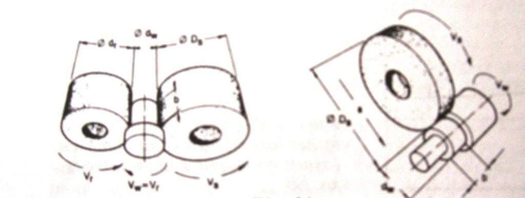 KUVA 5. Ulkopuolinen pyöröhionta (4, s. 200) Pistohiontaa käytetään silloin, kun hiottavat kohdat ovat erittäin lyhyitä.