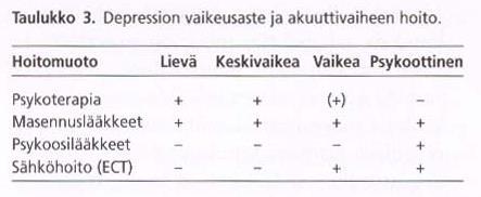 Depression erotusdiagnoosi: psykiatriset