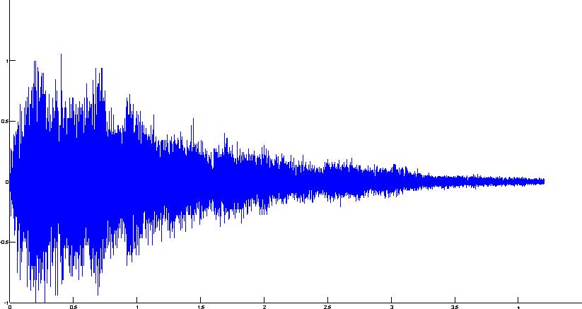 Spectrogram: