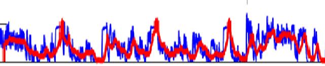 Sound of Silence Adaptive threshold determination for audio activity detection using log-energy 1.
