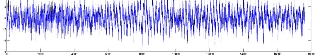 Audio Similarity: Frequency-Domain Correlation and deviation in frequency domain can be used as (simple) alternative to time domain similarity Perform FFT of two signals and compare