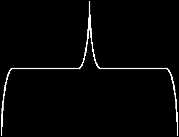 Windowing Side lobes Side lobe level Window functions refer to mathematical functions that are zero-valued outside some interval Essential in spectral analysis to reduce spectral leakage and