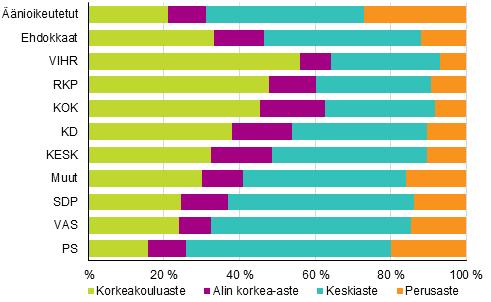 on ehdokkaana 263 henkilöä. Suurin kansalaisuusryhmä on Viro 50 ehdokkaallaan, ja seuraavaksi suurimmat Ruotsi 30 ja Venäjä 28 ehdokkaallaan.