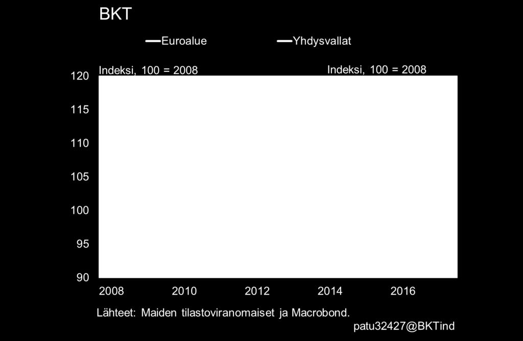 Euroalue koki