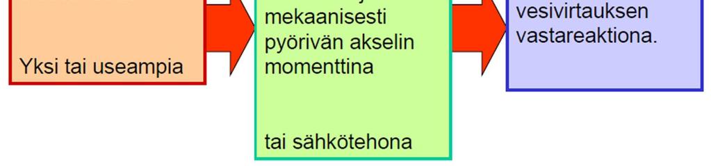 Sähkö- eli e-propulsiokäyttö sisältää moottorinohjauksen eli taajuusmuuttajat, niitä syöttävät muuntajat, taajuusmuuttajien säätöjärjestelmän sekä potkurimoottorit. [1; 2, s. 20.] Kuva 1.