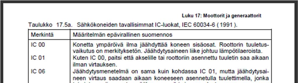 Liite 11 IEC -standardit