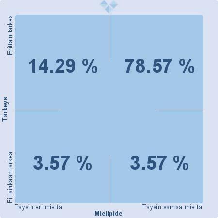 4. Liikkuminen on osa lapseni hoitopäivää.