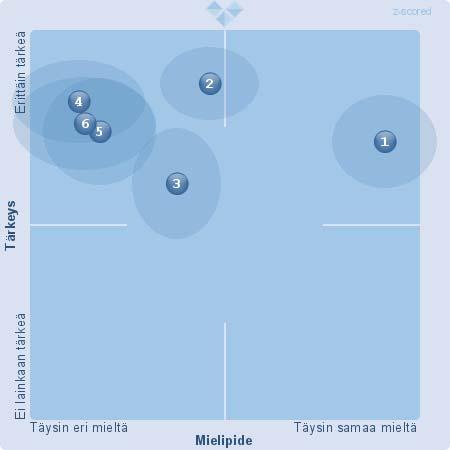 2. Oppimisympäristö ja turvallisuus (Suhteellinen, Kaikki) 1. Lapseni ryhmässä on turvallinen ja välittävä ilmapiiri.