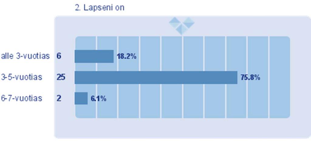 2. Lapseni on (33) (EOS: