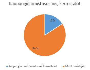 60-luku kuluttaa eniten