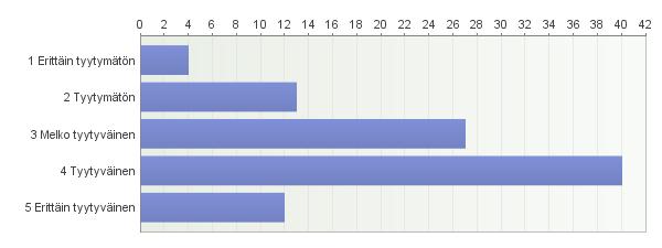 5 Erityisesti opetusvideot koettiin mielekkäiksi, ne olivat todella hyvä lisä etäopiskeluun.