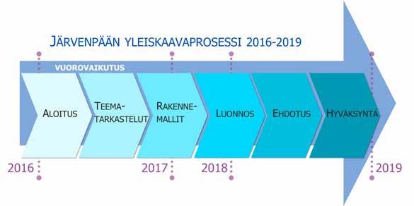 TEKSTI JA KUVA: Satu Hänninen Keskustan kehittyminen viime vuosikymmenten aikana kaupunginarkkitehdin silmin Kaupunkimme kehittyminen alkoi 1990-luvun puolivälissä konkreettisesti keskustan osalta