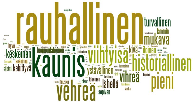 Mitä kookkaampana sana tai vastaus esitettyyn kysymykseen näyttäytyy, sitä useammin kyseinen sana on esiintynyt vastauksissa.