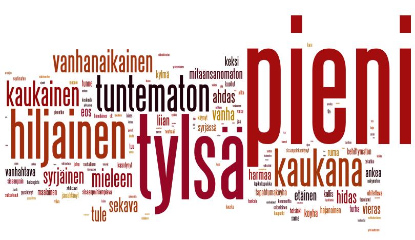 Mitä kookkaampana sana tai vastaus esitettyyn kysymykseen näyttäytyy, sitä useammin kyseinen sana on esiintynyt vastauksissa.