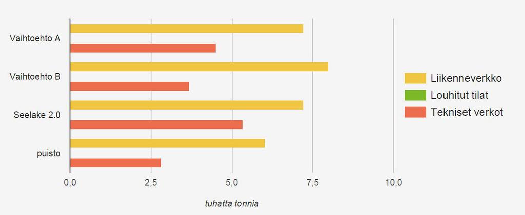 LUONNONVAROJEN KÄYTTÖ INFRASTRUKTUURIIN Eteläpuistossa voidaan hyödyntää jo olemassa olevaa infrastruktuuria.