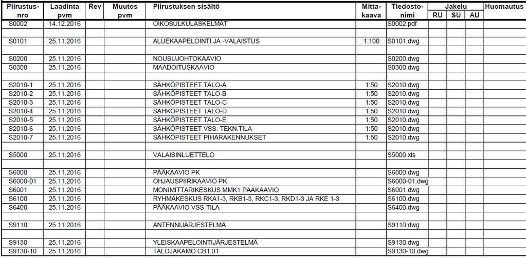 3.3 Luettelot Sähköpiirustusten ja kaavioiden piirtämisen jälkeen tehtiin tarvittavat luettelot. Projektiin sisältyviä luetteloita ovat piirustus-, valaistus ja lämmitinluettelo. 3.3.1 Piirustusluettelo Kun suunnitelmat ovat valmiita, tehdään projektiin kuuluva piirustusluettelo liitettäväksi muiden piirustusten joukkoon.