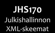 JHS175 Julkisen hallinnon sanastotyöprosessi Suodatus & harmonisointi JHS-sanasto JHS-metatietorekisteri Ydinkäsitteet skeemaelementti Ydinsanastoryhmä